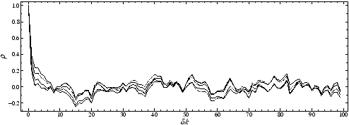 \includegraphics[clip,angle=0,width=109mm, clip]{eps/correlograms.eps}