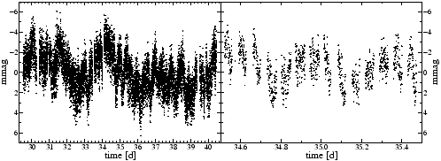 \includegraphics[clip,angle=0,width=110mm, clip]{eps/harmonics.dat.eps}