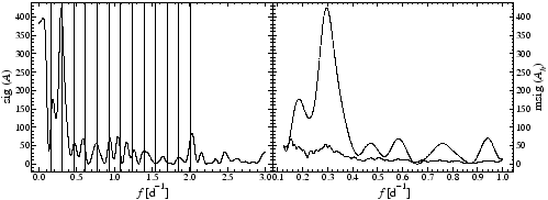 \includegraphics[clip,angle=0,width=110mm, clip]{eps/harmonics.s.eps}