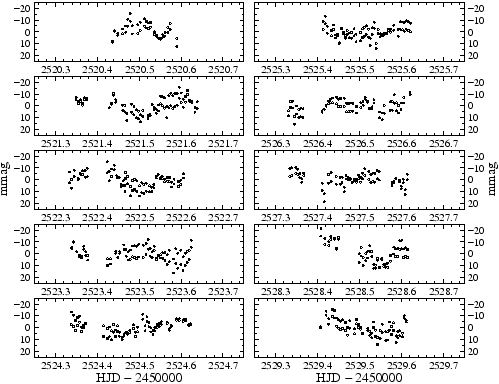 \includegraphics[clip,angle=0,width=110mm, clip]{eps/sim-sin.dat.eps}