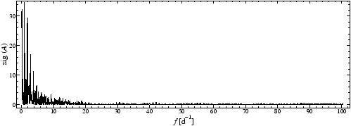 \includegraphics[clip,angle=0,width=110mm, clip]{eps/sim-temporal.s.eps}