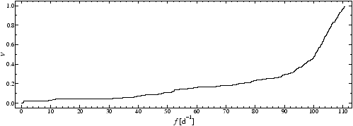 \includegraphics[clip,angle=0,width=110mm, clip]{eps/nyscan.eps}